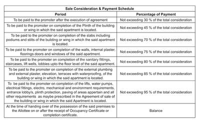 Atlas Residency A and B Construction Linked Payment (CLP) 1