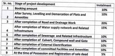 Residential Lands for Sale in Dev Decent Height Extension