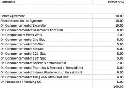 Project Image of 1052.0 - 1131.0 Sq.ft 3 BHK Apartment for buy in One Aretha