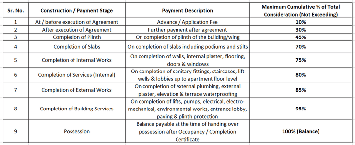 Gallery Cover Pic of Ranbir Luxuria