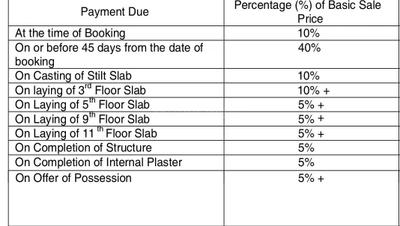 Project Image of 570.0 - 778.7 Sq.ft 2 BHK Apartment for buy in Viraj BBD Green City Lotus Court