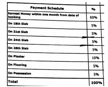 Project Image of 900.0 - 1830.0 Sq.ft 2 BHK Apartment for buy in Neelkanth Gardens