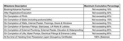Project Image of 256.0 - 571.0 Sq.ft 1 RK Apartment for buy in Shraddha Palacious