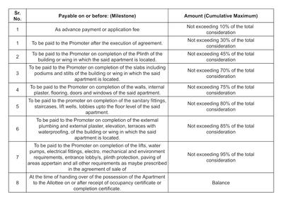 Orbit Accord And Orbit Skyline Construction Linked Payment (CLP) 1