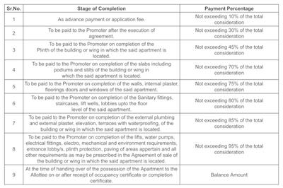 Pasaydan Dnyan Samruddhi Construction Linked Payment (CLP) 1