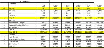 Project Image of 764.24 - 9300.02 Sq.ft Residential Plot Plot for buy in Provident Tivoli Hills Phase 4
