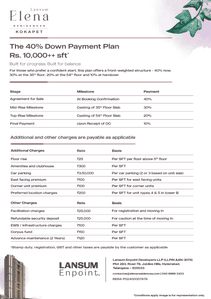Project Image of 2640.0 - 3775.0 Sq.ft 3 BHK Apartment for buy in Lansum Elena