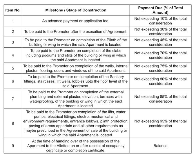 Gallery Cover Pic of Tirumala River Thrive