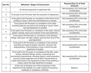 Tirumala River Thrive