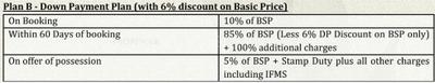 Project Image of 1150.0 - 2700.0 Sq.ft Residential Plot Plot for buy in Lotus Green City