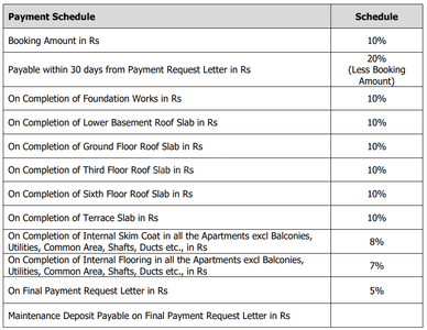 Project Image of 1165.0 - 2111.0 Sq.ft 3 BHK Apartment for buy in Sobha Insignia