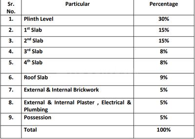 Krivi Sai Aawas Time Linked Payment (TLP) 1