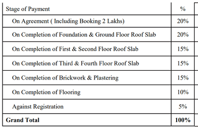Project Image of 573.29 - 1038.39 Sq.ft 2 BHK Apartment for buy in Adarsh V Regaliaa