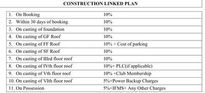 Project Image of 672.0 - 2903.0 Sq.ft 1 BHK Apartment for buy in Pushpanjali Orchid Park
