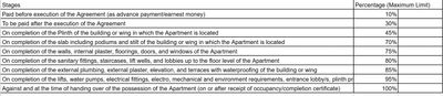 Project Image of 488.14 - 849.7 Sq.ft 1 BHK Apartment for buy in Navkar Heights
