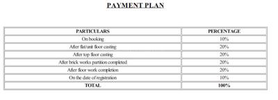 Project Image of 434.0 - 1577.0 Sq.ft 1 BHK Apartment for buy in Sukhoneer Water Garden Complex Phase 1