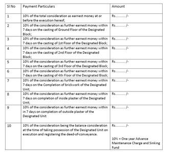 Developers Sai Apartment Construction Linked Payment (CLP) 1