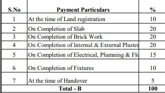 Project Image of 874.0 - 5996.0 Sq.ft Residential Plot Plot for buy in Mahidhara Paradise