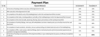Project Image of 654.98 - 990.82 Sq.ft 2 BHK Apartment for buy in Shree Viraj Corner
