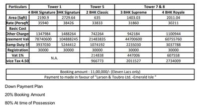 Project Image of 650.0 - 1242.0 Sq.ft 2 BHK Apartment for buy in L And T Emerald Isle T4 T5 T6