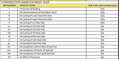 Project Image of 2057.0 - 2964.0 Sq.ft 3 BHK Apartment for buy in Royal Eternia