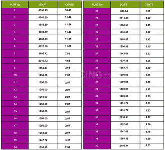 Project Image of 800.0 - 4983.59 Sq.ft Residential Plot Plot for buy in House Of Amethyst Aero City