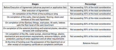 Shree Balaji Krishna Heritage Construction Linked Payment (CLP) 1