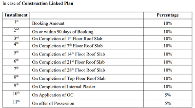Project Image of 1850.0 - 2800.0 Sq.ft 3.5 BHK Apartment for buy in ATS Sanctuary 105 Phase 2