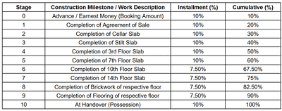 Project Image of 1358.0 - 1942.0 Sq.ft 2 BHK Apartment for buy in The Ananda
