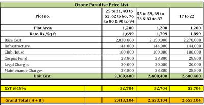 Project Image of 600.0 - 2000.0 Sq.ft Residential Plot Plot for buy in Ozone The Paradise