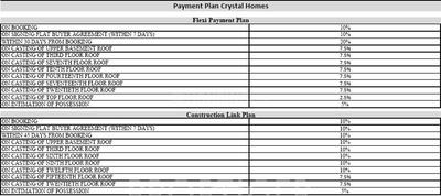 Project Image of 1375.0 - 2175.0 Sq.ft 3 BHK Apartment for buy in Amrapali Crystal Homes Phase 1