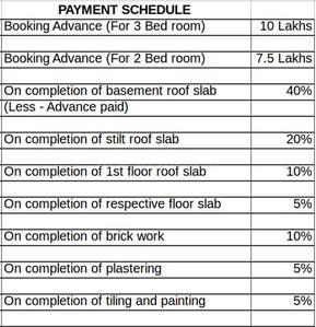 Project Image of 1590 Sq.ft 3 BHK Apartment / Flat for sale in Vengaivasal for Rs. 12900000