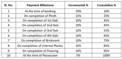 Royal Chaitanya Heights Time Linked Payment (TLP) 1