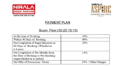 Project Image of 1579.0 - 1596.0 Sq.ft 3 BHK Apartment for buy in Nirala Aspire Low Rise Phase IV