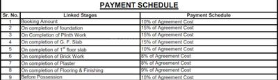 Project Image of 764.0 - 980.0 Sq.ft Residential Plot Plot for buy in Essarjee Sampada Phase III