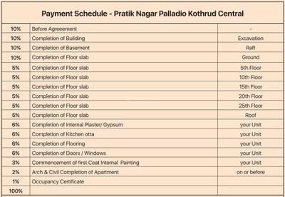 Project Image of 643.0 - 1604.0 Sq.ft 2 BHK Apartment for buy in VJ Pratik Nagar Palladio Kothrud Central