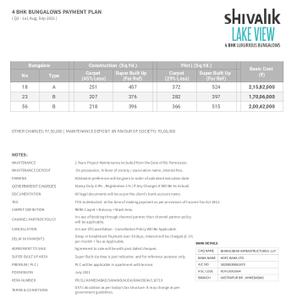 Project Image of 0.0 - 5049.0 Sq.ft 4 BHK Villa for buy in Shivalik Lakeview 2