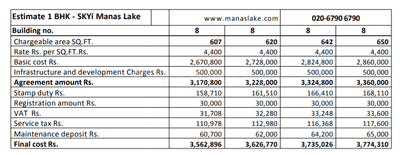 Project Image of 0.0 - 511.29 Sq.ft 2 BHK Apartment for buy in Enerrgia Skyi Manas Lake Phase VI