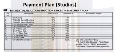 Project Image of 495.0 - 1090.0 Sq.ft 1 BHK Apartment for buy in Wegmans Trustone Greens