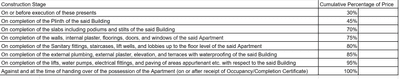 Project Image of 405.0 - 624.0 Sq.ft 1 BHK Apartment for buy in Saptashree Galicia