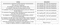 Velocity Life 360 Construction Linked Payment (CLP) 1