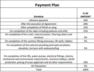 Shree Balaji Residency Phase II Construction Linked Payment (CLP) 1
