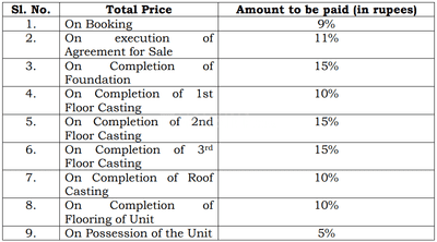 Project Image of 444.01 - 455.96 Sq.ft 2 BHK Apartment for buy in P S Gaangchil