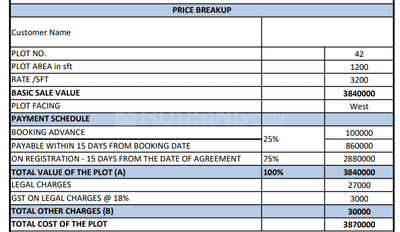 Project Image of 1200.0 - 1945.0 Sq.ft Residential Plot Plot for buy in Bluejay Uttar
