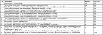 Project Image of 665.75 - 1406.41 Sq.ft 2 BHK Apartment for buy in Rohan Harita Phase 4