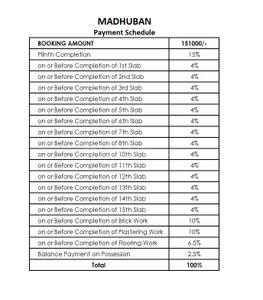 Project Image of 1125.0 - 2491.0 Sq.ft 2 BHK Apartment for buy in Gajra Madhuban