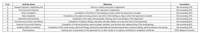 Project Image of 272.54 - 699.22 Sq.ft 1 BHK Apartment for buy in Anmol Nagesh Residency