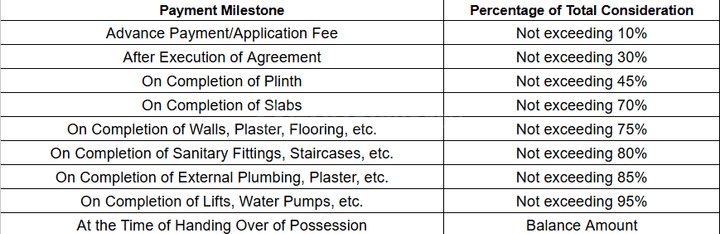 Gallery Cover Pic of Sanjay Abode Shree Vijay C D Wing CHSL