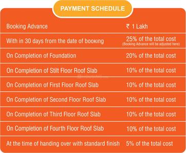 Project Image of 750.0 - 1500.0 Sq.ft 2 BHK Apartment for buy in Arun Ziva