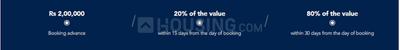Project Image of 930.0 - 5231.69 Sq.ft Residential Plot Plot for buy in Bhashyam Cristal County IV